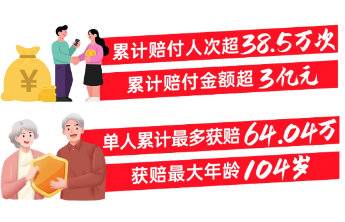 @临沂人,这项缴费与你有关!看病就医能省钱